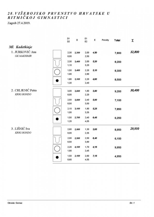 28 VIŠEBOJSKO PRVENSTVO RH 2019 A PROGRAM