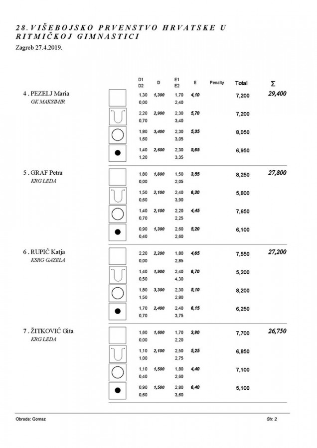 28 VIŠEBOJSKO PRVENSTVO RH 2019 A PROGRAM