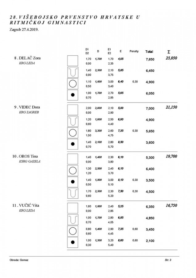28 VIŠEBOJSKO PRVENSTVO RH 2019 A PROGRAM