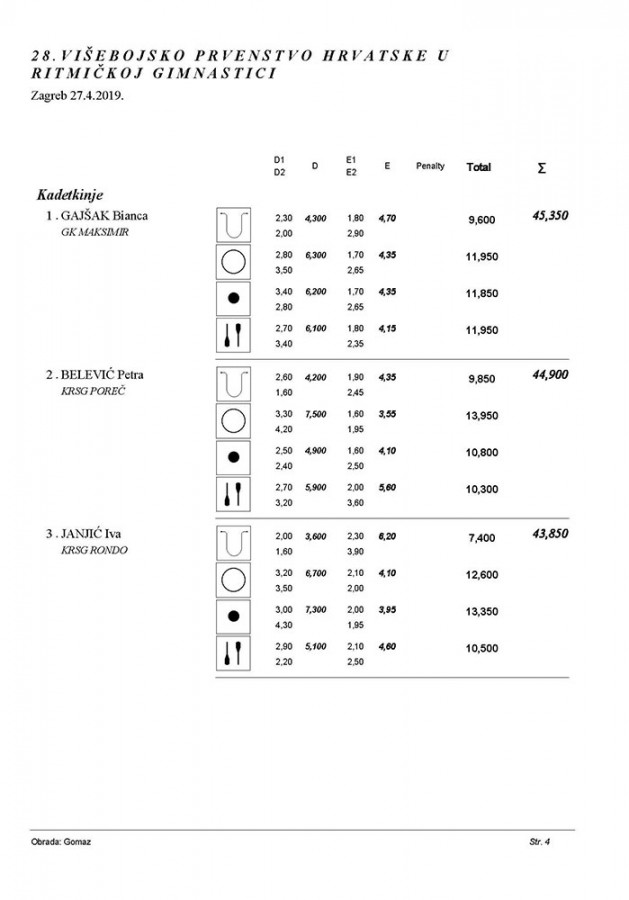 28 VIŠEBOJSKO PRVENSTVO RH 2019 A PROGRAM