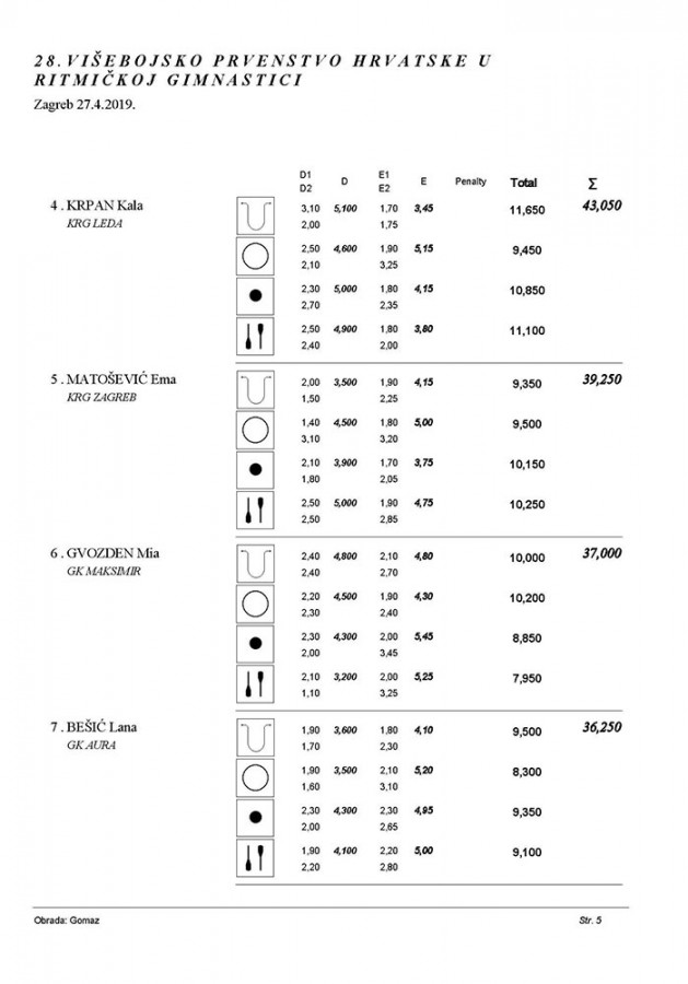 28 VIŠEBOJSKO PRVENSTVO RH 2019 A PROGRAM