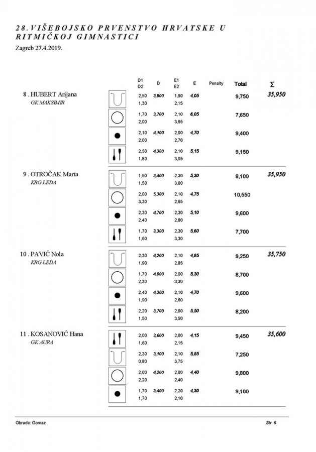 28 VIŠEBOJSKO PRVENSTVO RH 2019 A PROGRAM