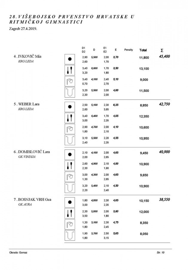 28 VIŠEBOJSKO PRVENSTVO RH 2019 A PROGRAM