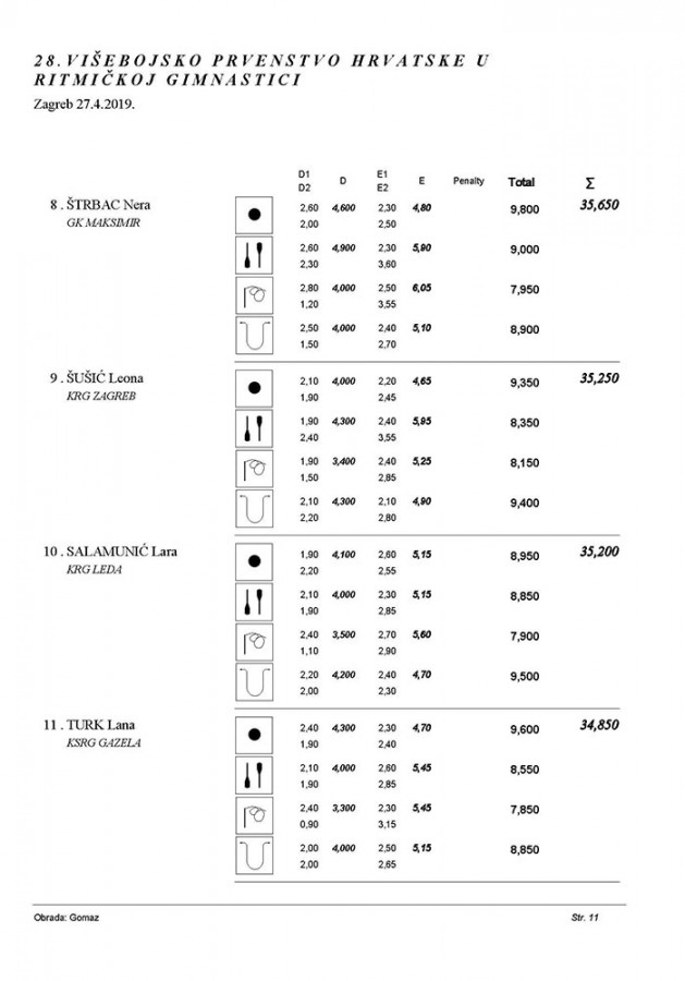28 VIŠEBOJSKO PRVENSTVO RH 2019 A PROGRAM
