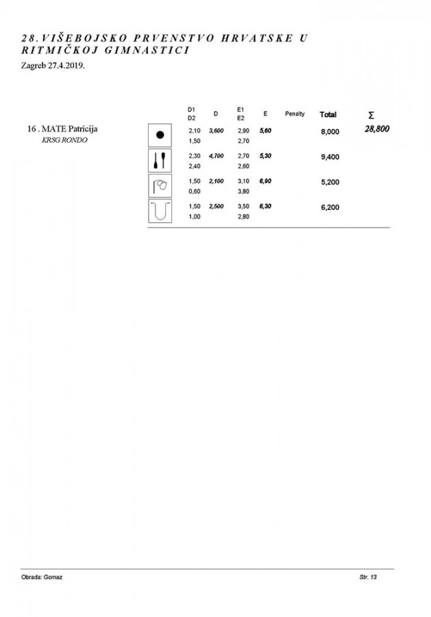 28 VIŠEBOJSKO PRVENSTVO RH 2019 A PROGRAM