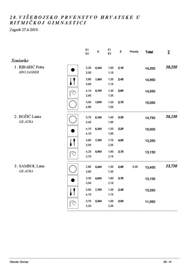 28 VIŠEBOJSKO PRVENSTVO RH 2019 A PROGRAM
