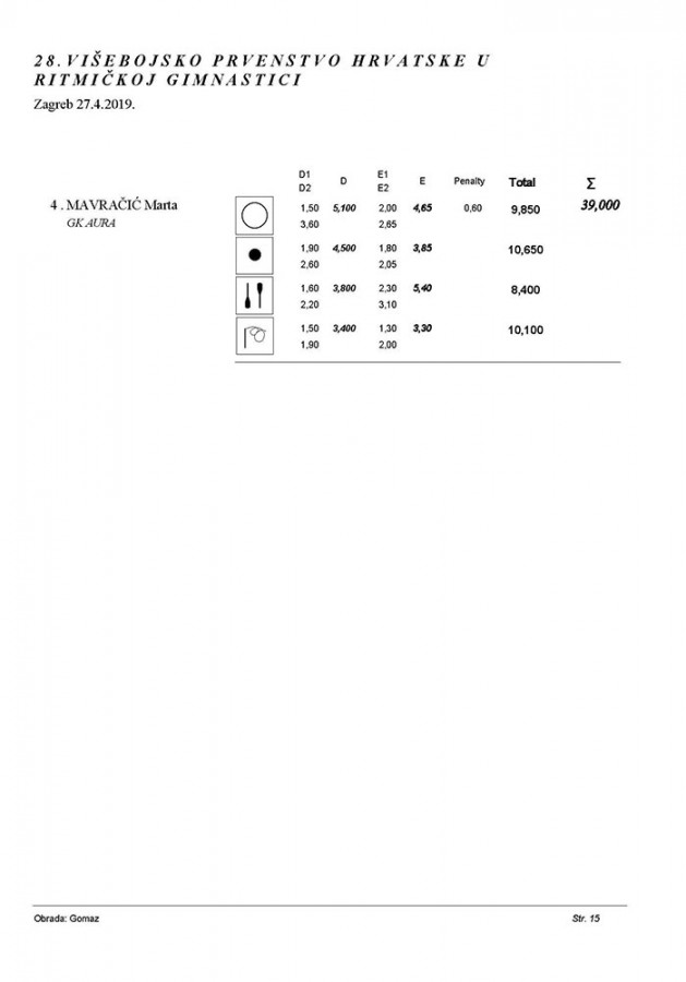 28 VIŠEBOJSKO PRVENSTVO RH 2019 A PROGRAM