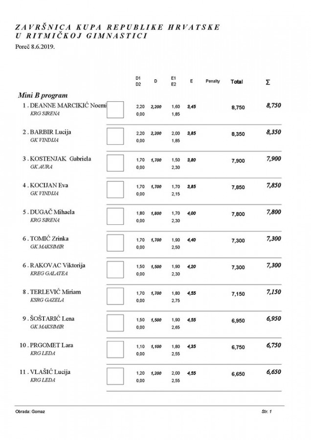 Završnica kupa RH 2019