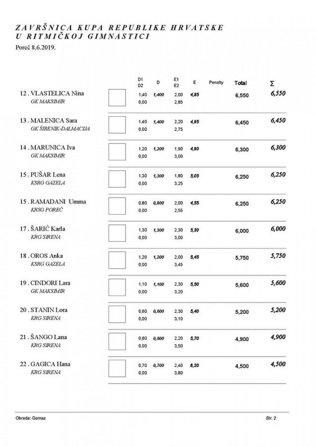 Završnica kupa RH 2019