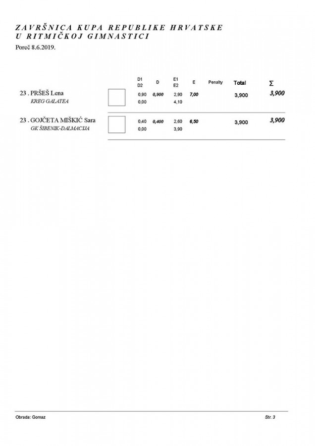 Završnica kupa RH 2019