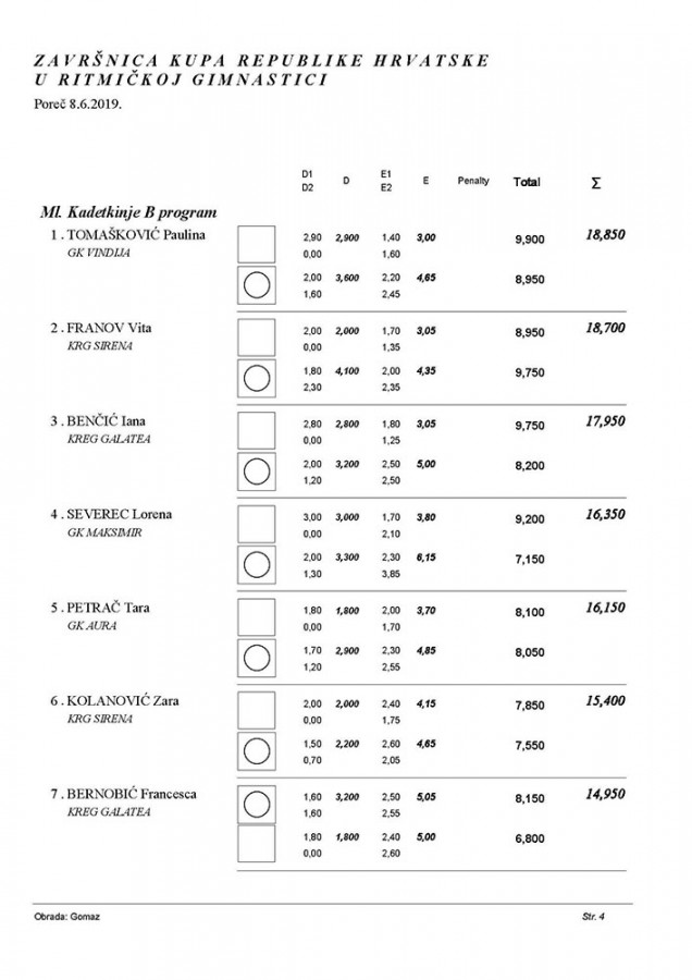 Završnica kupa RH 2019