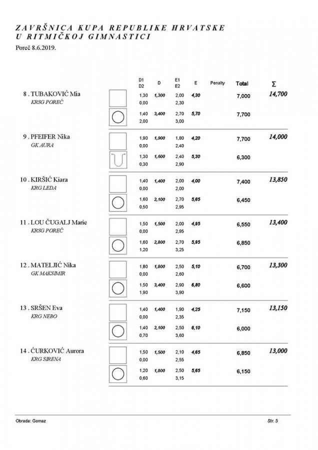 Završnica kupa RH 2019