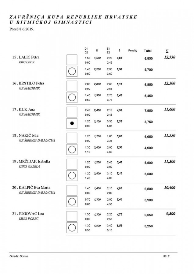 Završnica kupa RH 2019