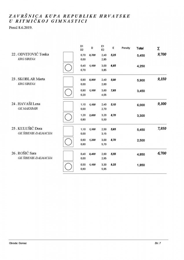 Završnica kupa RH 2019