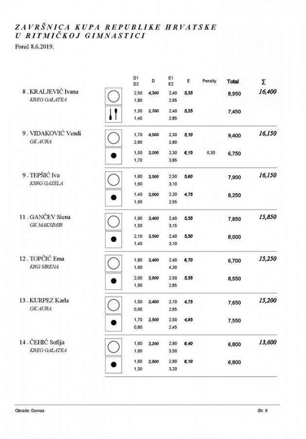 Završnica kupa RH 2019