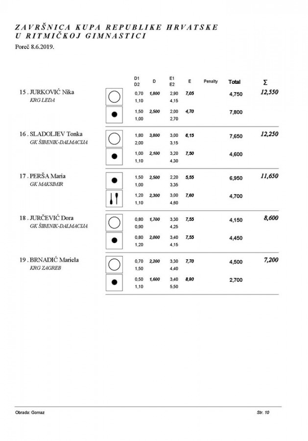 Završnica kupa RH 2019