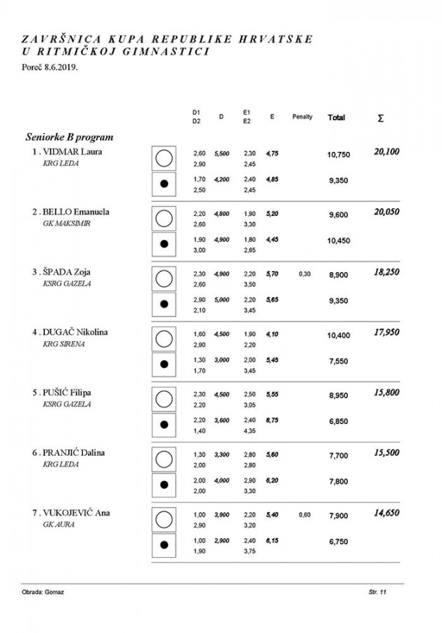 Završnica kupa RH 2019