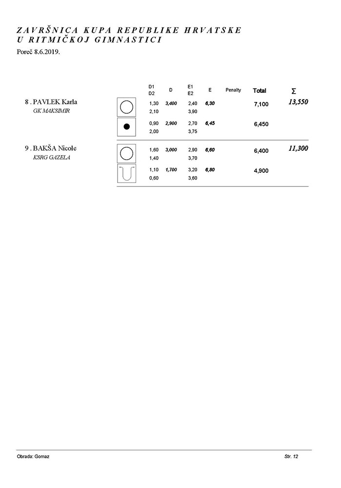 Završnica kupa RH 2019