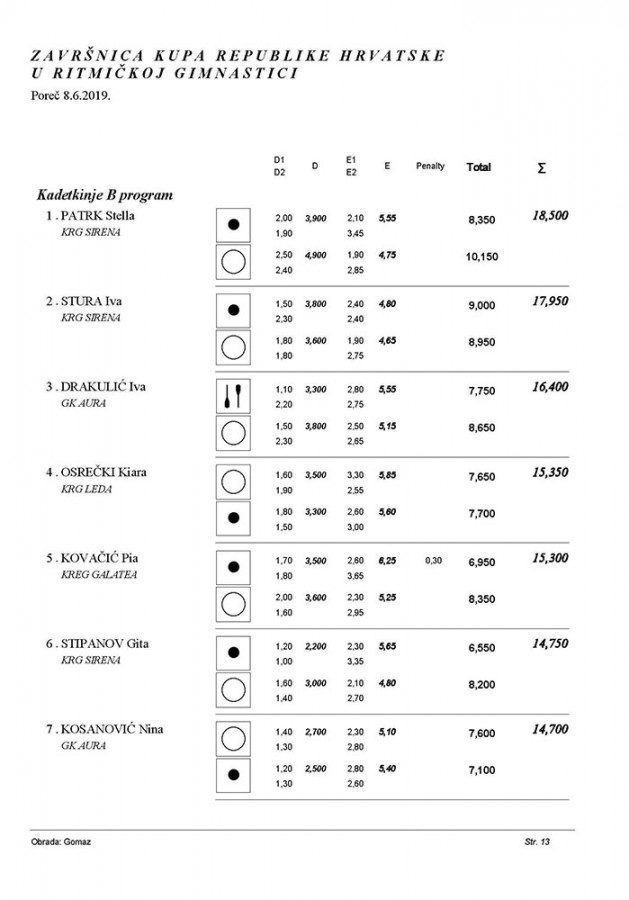 Završnica kupa RH 2019