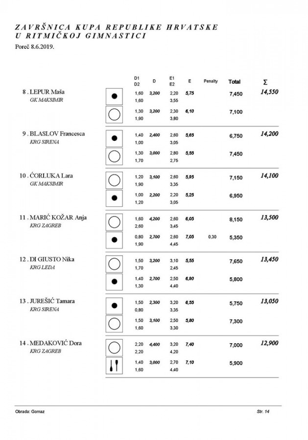Završnica kupa RH 2019