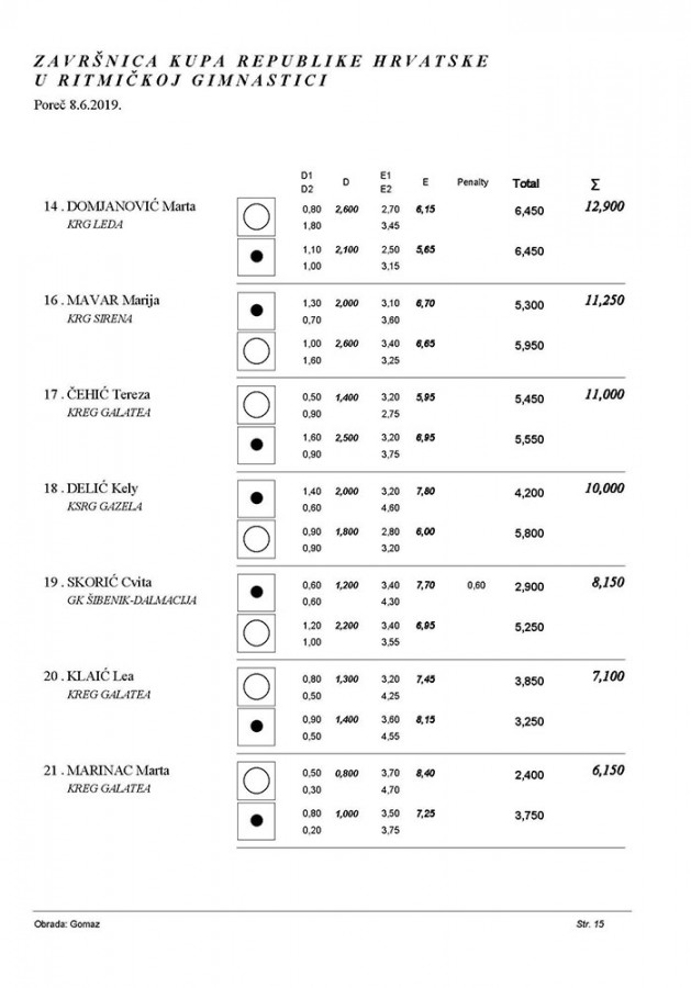 Završnica kupa RH 2019