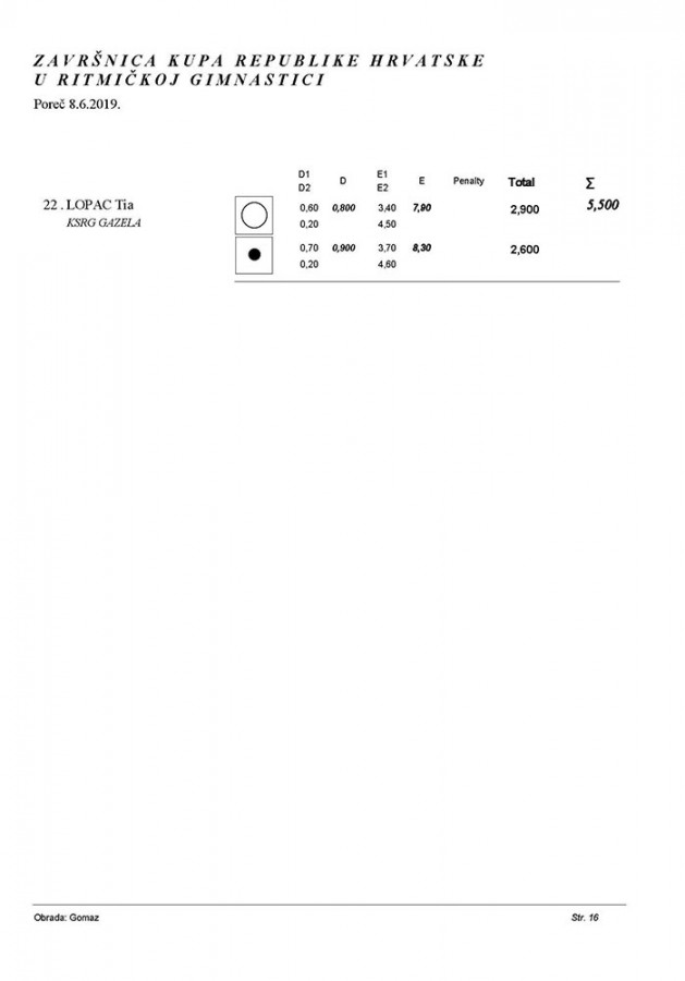 Završnica kupa RH 2019
