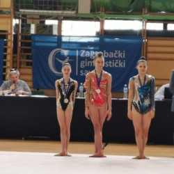 GK Maksimir - Natjecanja 2021. i 2022.